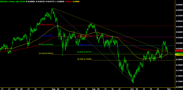 Click to Enlarge

Name: NZDUSD.PNG
Size: 127 KB