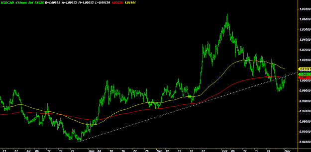 Click to Enlarge

Name: USDCAD.PNG
Size: 92 KB