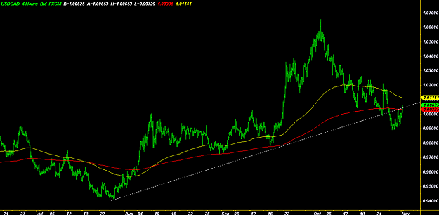 Click to Enlarge

Name: USDCAD.PNG
Size: 92 KB