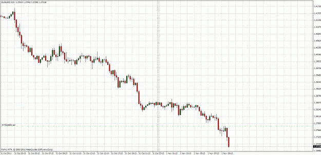 Click to Enlarge

Name: eurusd.gif
Size: 35 KB