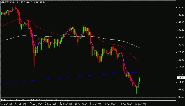 Click to Enlarge

Name: gbpjpy.gif
Size: 10 KB