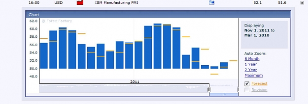 Click to Enlarge

Name: ISMgraph.jpg
Size: 50 KB