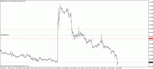 Click to Enlarge

Name: eurjpy_111101_m15.gif
Size: 11 KB