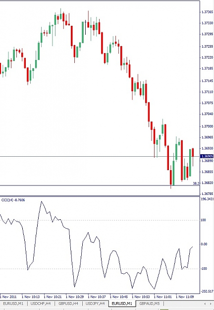 Click to Enlarge

Name: EURUSD, M1, 2011 November 01.jpg
Size: 101 KB