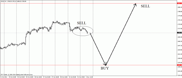 Click to Enlarge

Name: gold 2011.11.01.gif
Size: 19 KB