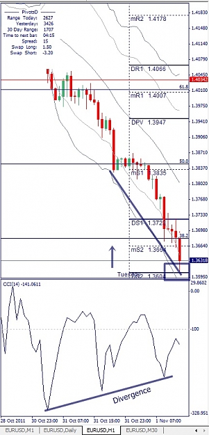 Click to Enlarge

Name: EURUSD, H1, 2011 November 01.jpg
Size: 115 KB