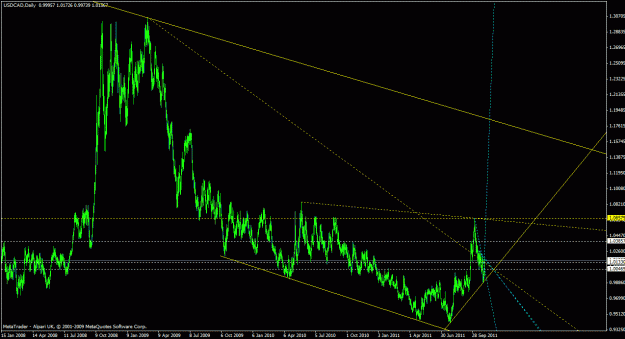 Click to Enlarge

Name: usdcad_daily_01.gif
Size: 27 KB