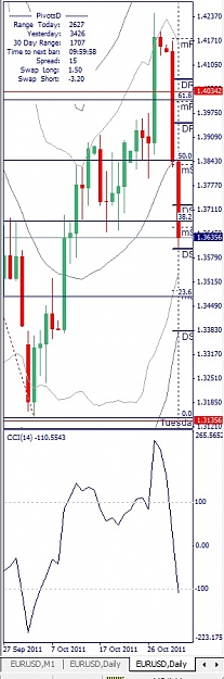 Click to Enlarge

Name: EURUSD, Daily, 2011 November 01.jpg
Size: 90 KB