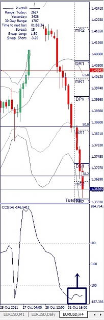 Click to Enlarge

Name: EURUSD, H4, 2011 November 01.jpg
Size: 90 KB