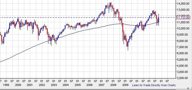 Click to Enlarge

Name: Dow30-Monthly-01112011-1319uk.JPG
Size: 57 KB