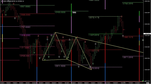 Click to Enlarge

Name: WTFOREX17 01-Nov 09.32.jpg
Size: 120 KB