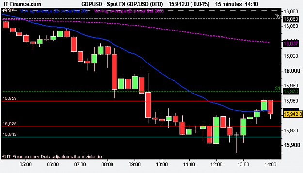 Click to Enlarge

Name: Spot FX GBP_USD (DFB).png
Size: 8 KB
