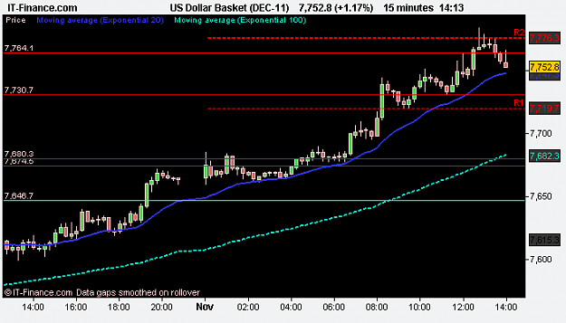 Click to Enlarge

Name: US Dollar Basket (DEC-11).png
Size: 8 KB