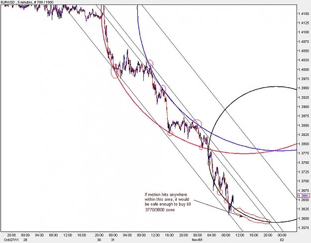 Click to Enlarge

Name: EURUSD_M5.jpg
Size: 108 KB