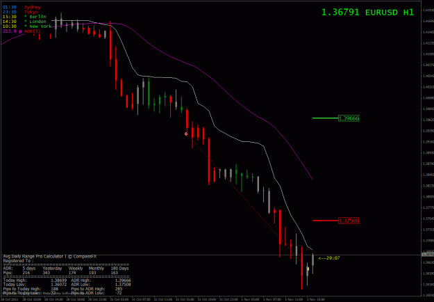 Click to Enlarge

Name: eur_bounce.gif
Size: 30 KB