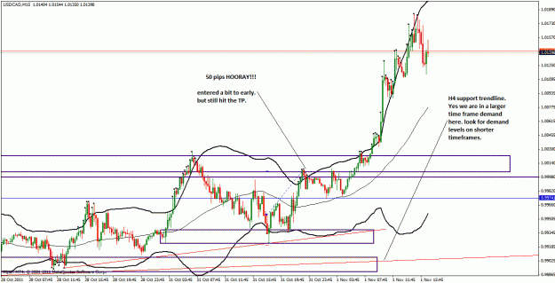 Click to Enlarge

Name: usdcad_m15_50pips.gif
Size: 31 KB