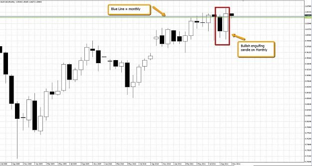 Click to Enlarge

Name: 2011-11-01_1620_audcad_monthly.jpg
Size: 165 KB