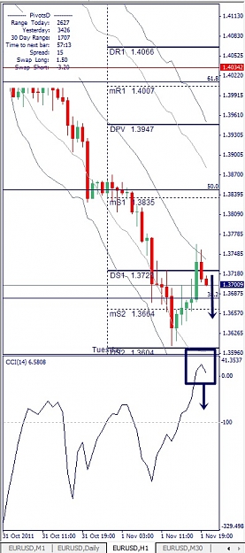 Click to Enlarge

Name: EURUSD, H1, 2011 November 01.jpg
Size: 108 KB