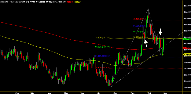 Click to Enlarge

Name: $CAD DAILY.PNG
Size: 121 KB