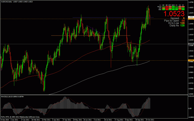 Click to Enlarge

Name: audcad 11-1-11.gif
Size: 33 KB