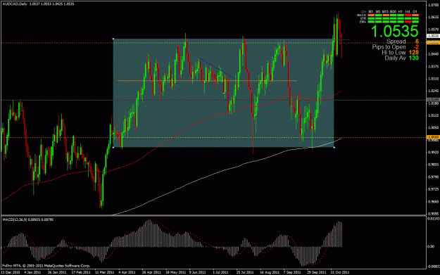 Click to Enlarge

Name: audcad 11-1-11 #2.gif
Size: 35 KB