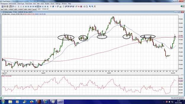 Click to Enlarge

Name: usdx-4hour-1nov11-2.jpg
Size: 196 KB