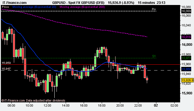 Click to Enlarge

Name: Spot FX GBP_USD (DFB).png
Size: 8 KB