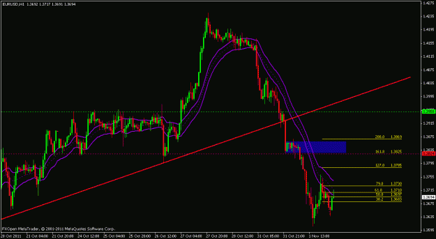 Click to Enlarge

Name: eur.usd.gif
Size: 19 KB
