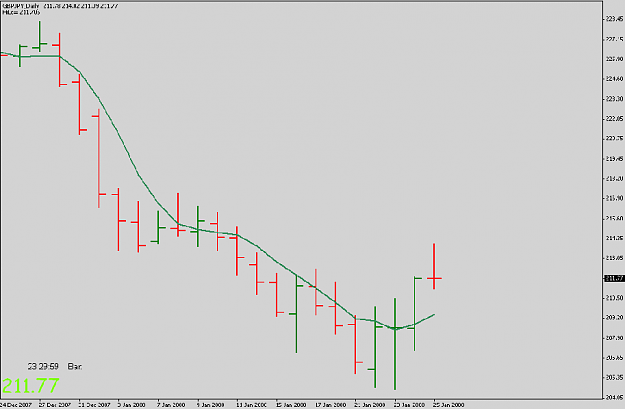 Click to Enlarge

Name: Daily GBPJPY.PNG
Size: 20 KB