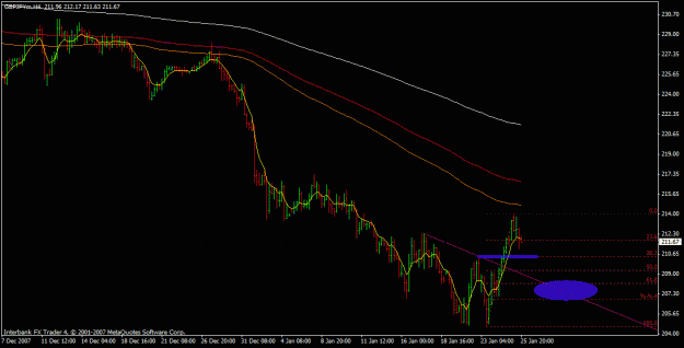 Click to Enlarge

Name: gbpjpy 4 hr.gif
Size: 29 KB