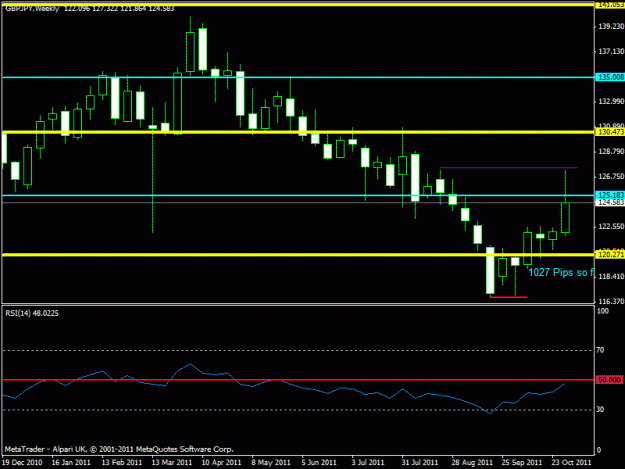Click to Enlarge

Name: weekly gbpjpy-  update november 2011.gif
Size: 15 KB