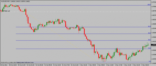 Click to Enlarge

Name: audusd30m 2ndnov.gif
Size: 15 KB