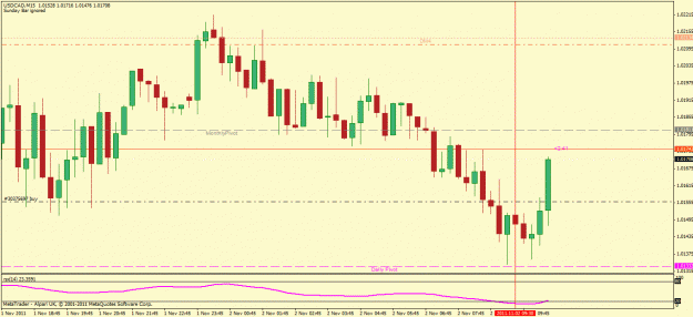 Click to Enlarge

Name: usdcad.gif
Size: 25 KB