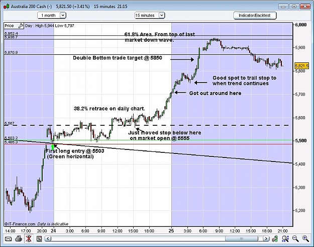 Click to Enlarge

Name: Australia200Index_3.jpg
Size: 103 KB