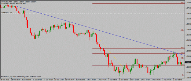 Click to Enlarge

Name: audusd30m2 2ndnov.gif
Size: 16 KB