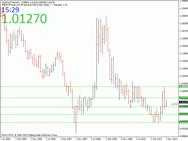 Click to Enlarge

Name: usdcad monthly.gif
Size: 19 KB