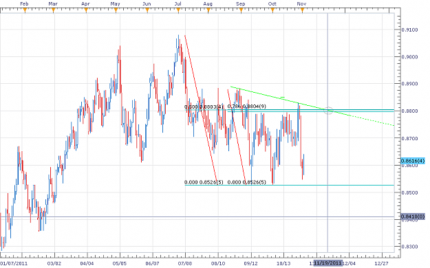 Click to Enlarge

Name: EUR GBP Daily.png
Size: 48 KB