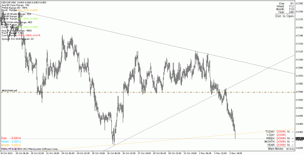 Click to Enlarge

Name: nzdchf_111102_m30.gif
Size: 21 KB