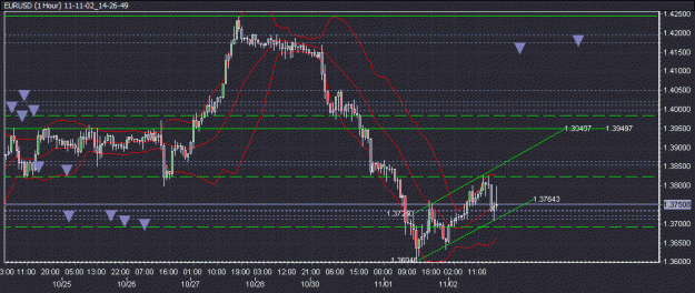 Click to Enlarge

Name: 11-11-02_14-26-49_EURUSD.gif
Size: 23 KB