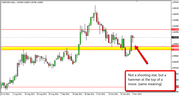 Click to Enlarge

Name: usdcad.png
Size: 34 KB
