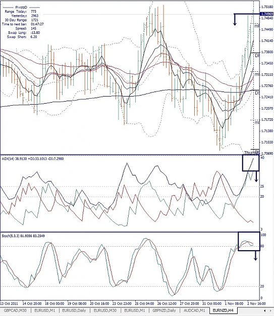 Click to Enlarge

Name: EURNZD, H4, 2011 November 03.jpg
Size: 230 KB