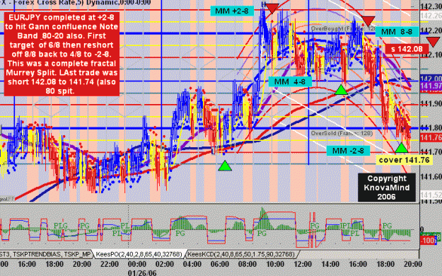Click to Enlarge

Name: 26-1 EURJPY MM 8-8 Move KnovaMind LiveFX Chart.gif
Size: 57 KB