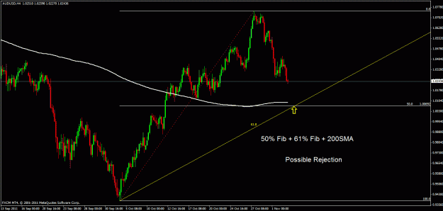 Click to Enlarge

Name: audusd h4.gif
Size: 23 KB