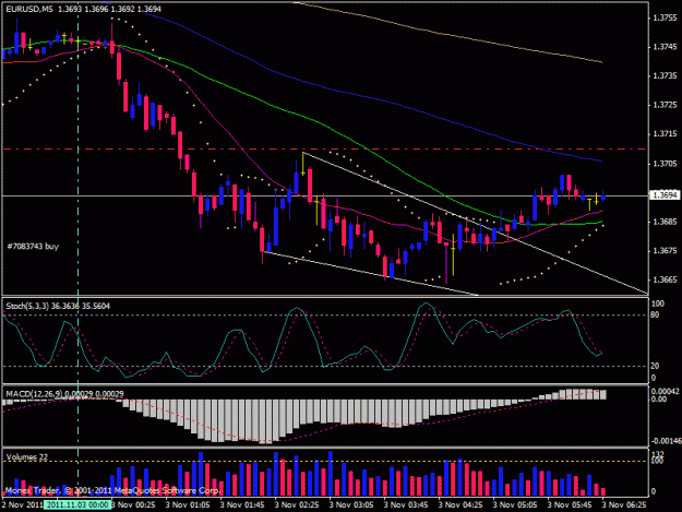Click to Enlarge

Name: test eurusd m5.gif
Size: 22 KB