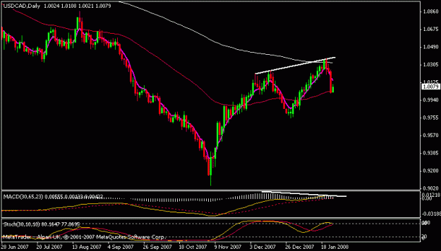 Click to Enlarge

Name: usdcad.gif
Size: 11 KB
