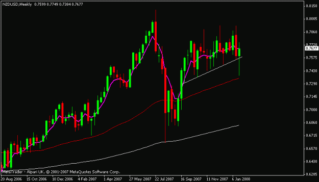 Click to Enlarge

Name: nzdusd.gif
Size: 11 KB