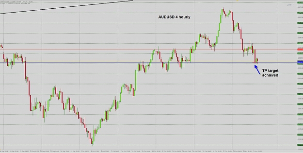 Click to Enlarge

Name: audusd 4 hr tp.jpg
Size: 127 KB