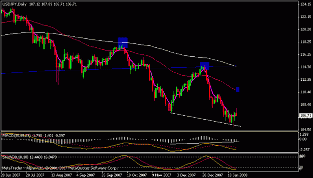 Click to Enlarge

Name: usdjpy.gif
Size: 12 KB