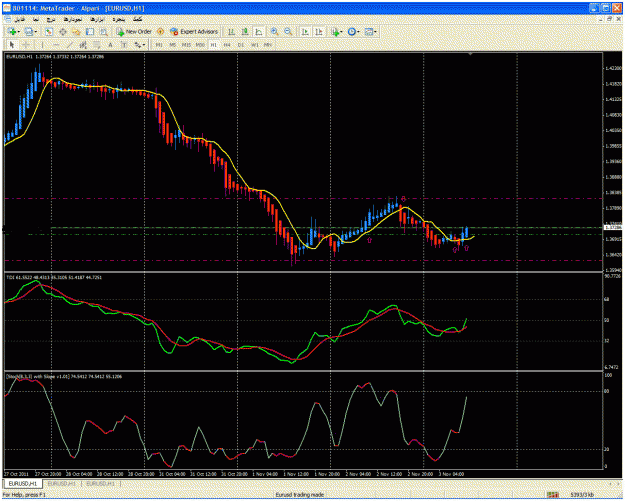 Click to Enlarge

Name: 19-buy eurusd h1live trading.gif
Size: 48 KB