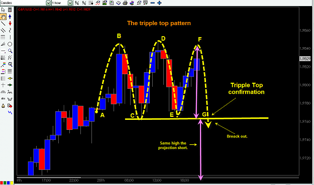 Click to Enlarge

Name: Tripple top GBP-USD 1H TF.png
Size: 53 KB